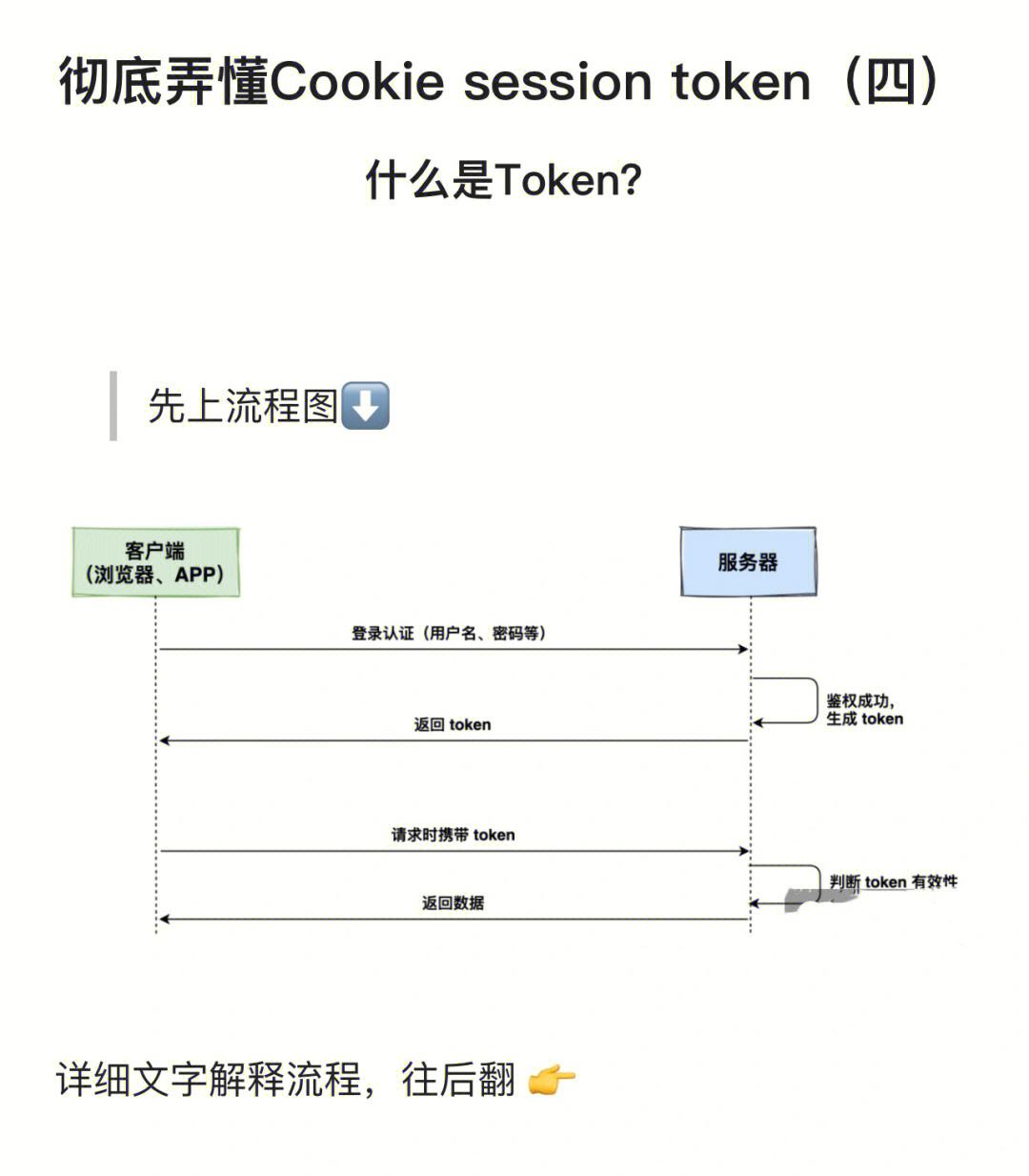 tokenpocket怎么用,tokenpocket htmoon