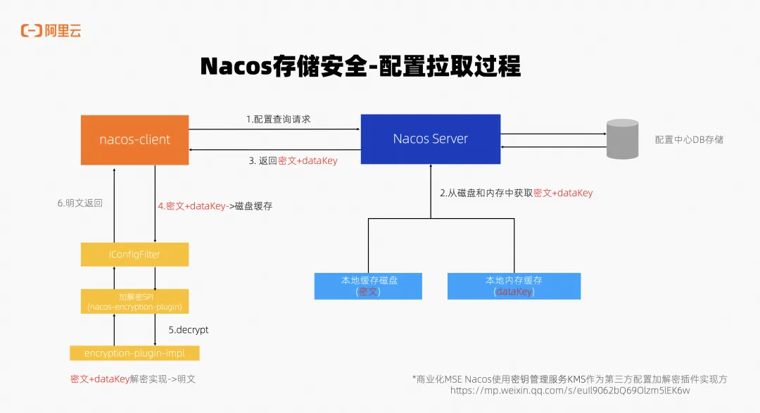 token安全性,token 安全问题