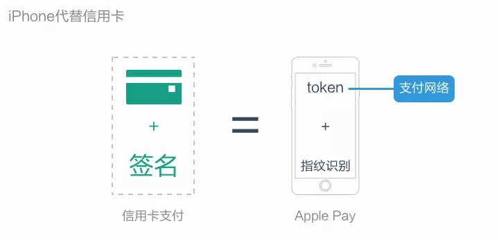 iphonetoken,iphone通讯录批量删除