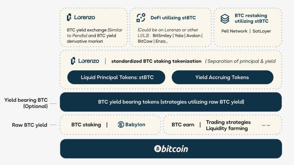 tokenfi、TOKENFI怎么分配的