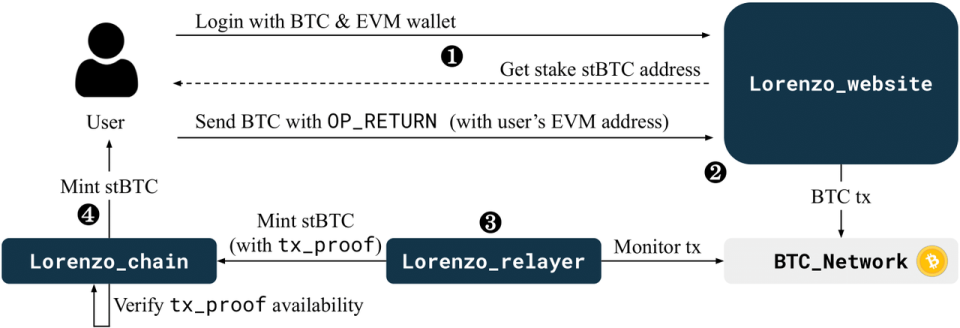 tokenfi、TOKENFI怎么分配的