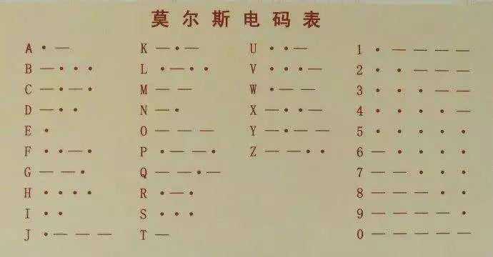 摩斯电报码、摩斯电报密码在线解码