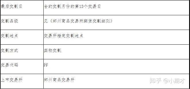 pta权限开通要求、pta为什么没有交易权限