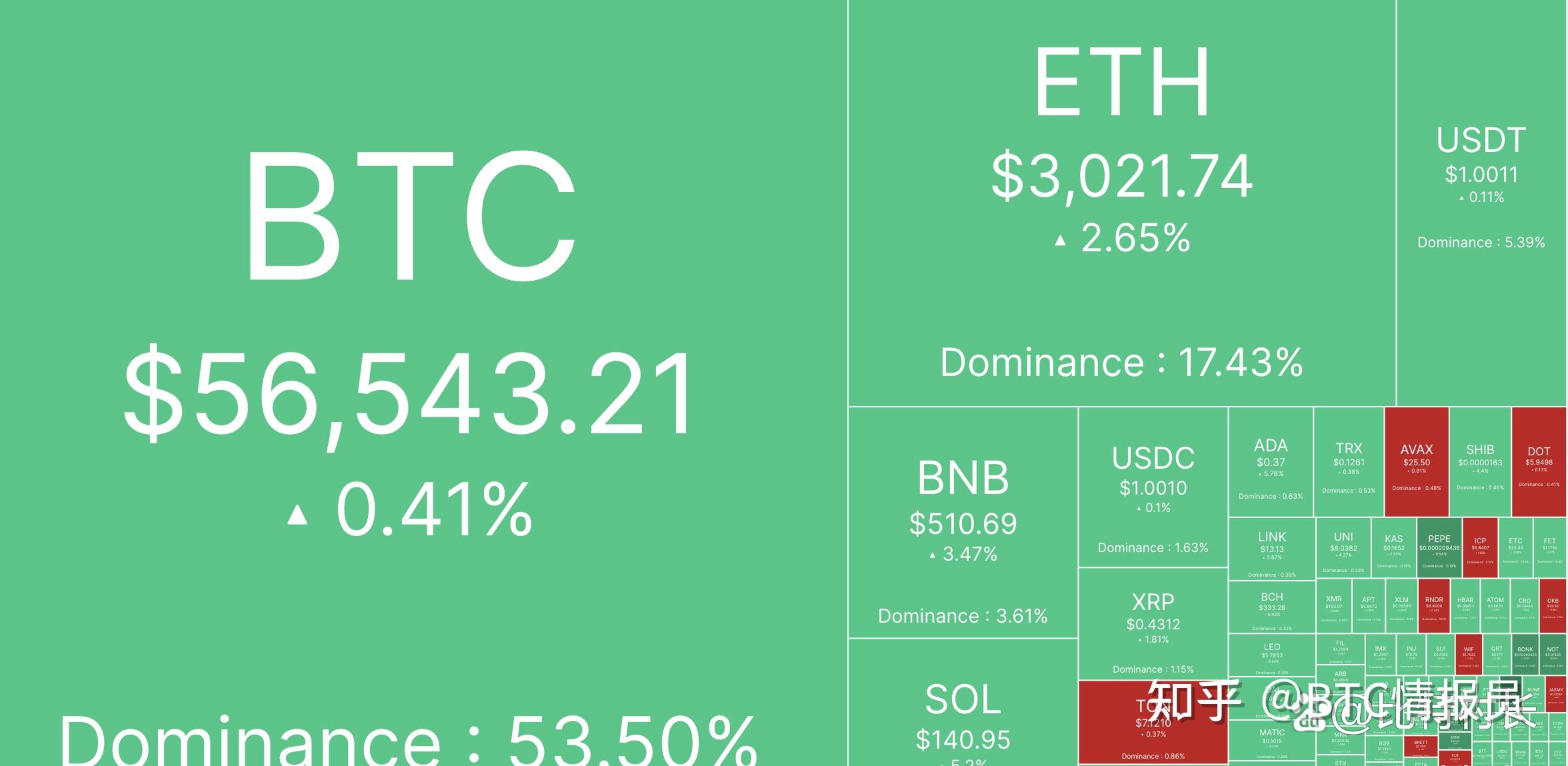 卖token的网站、tokencan交易平台