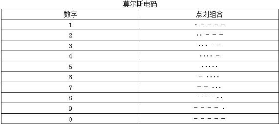 电报声音对应数字怎么调、电报声音对应数字怎么调出来