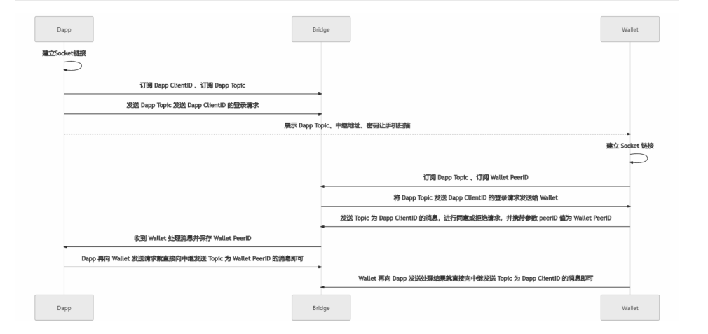 TokenPocket钱包、tokenpocket官网最新版