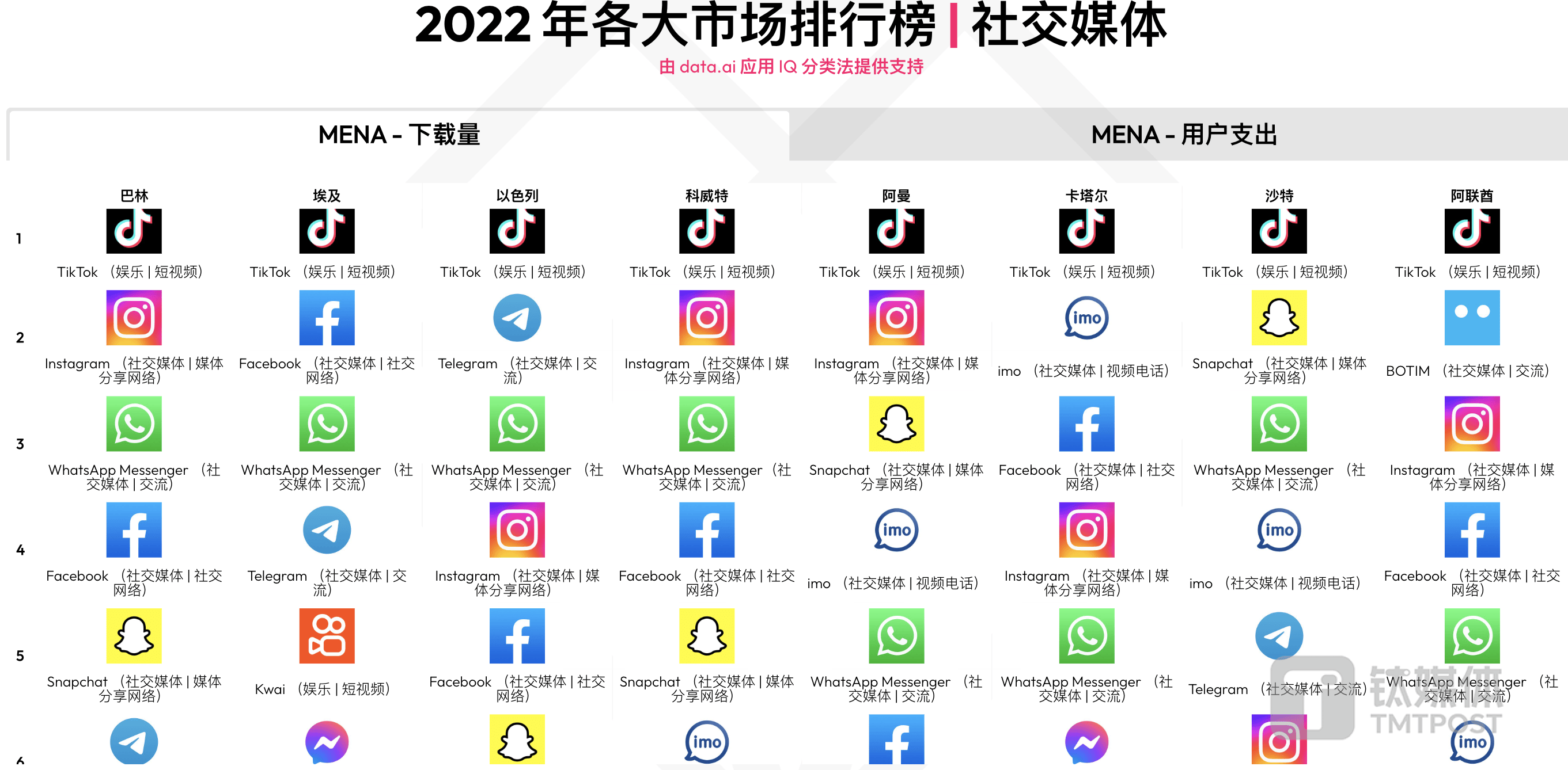 telegream下载2022、telegeram最新版下载2022