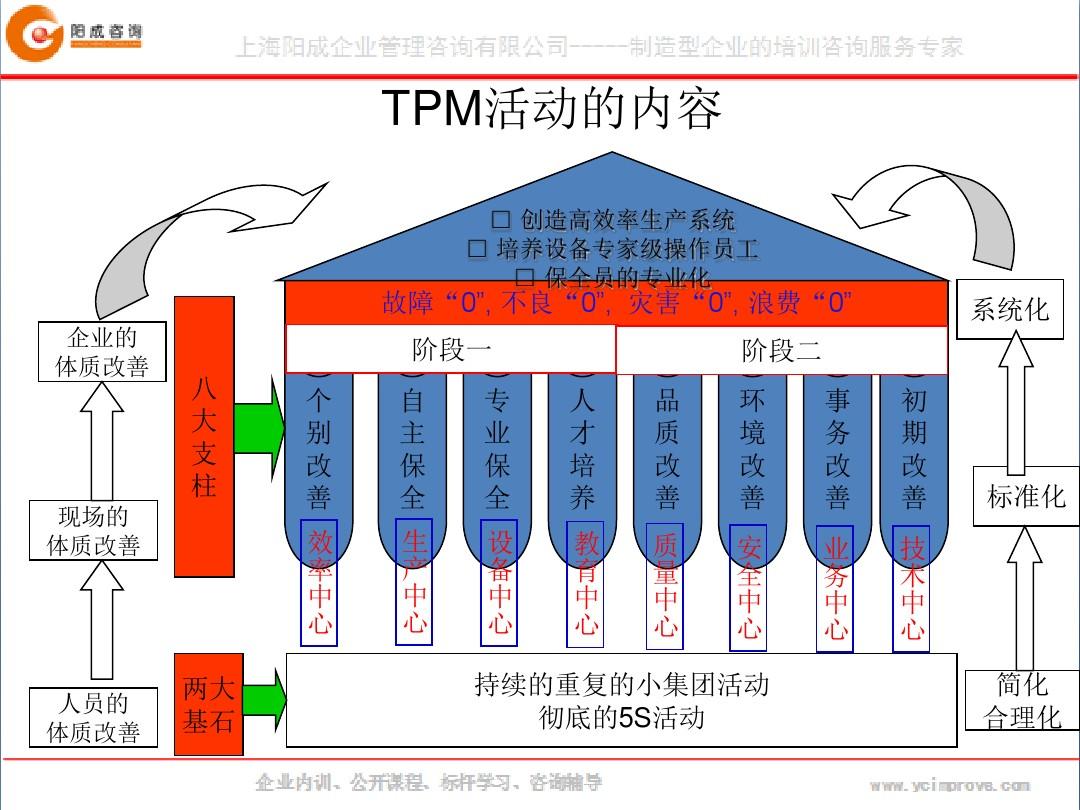 tpm管理、tpm自主维护七大步骤