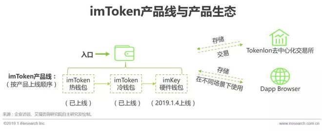 imtoken钱包客服电话、imtoken钱包官方客服电话