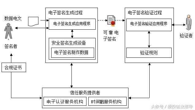 转账出现签名验签失败、转账时验证签名失败怎么办