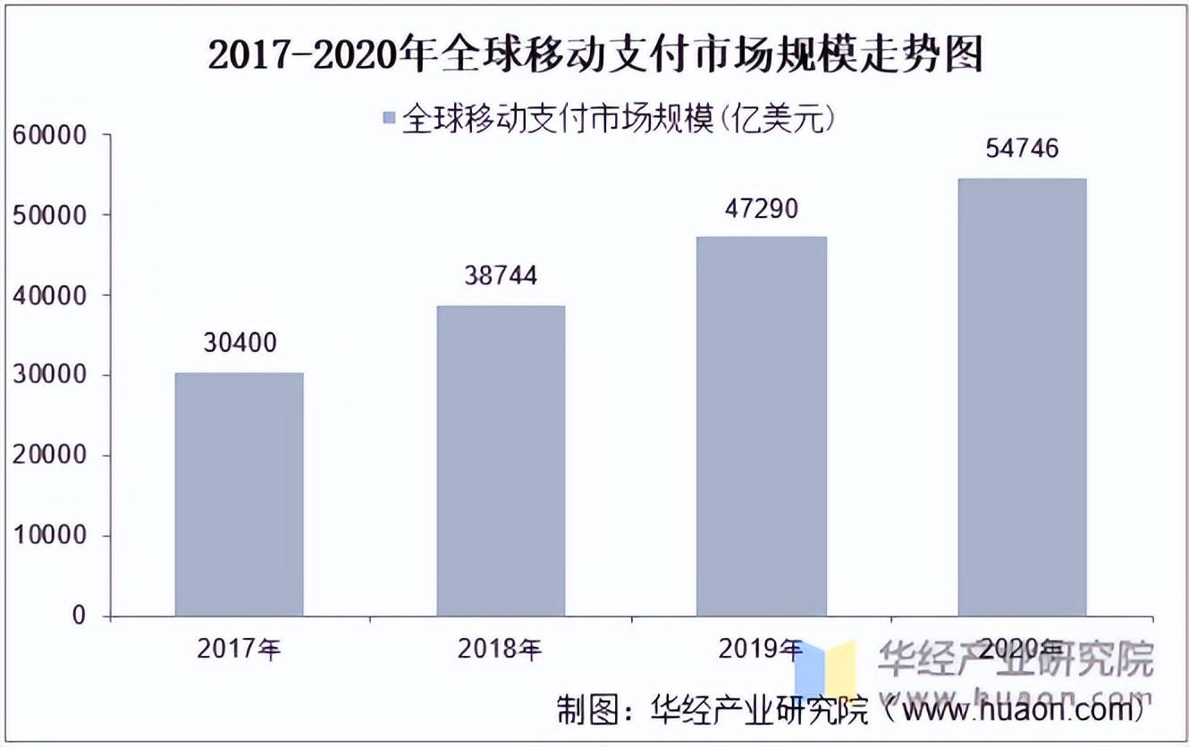 gopay支付平台注册、gopay支付平台注册异常001