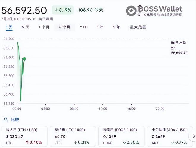 imtoken钱包怎么用trc20转账的简单介绍