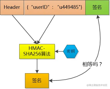 包含Token安全机制的作用是什么?的词条