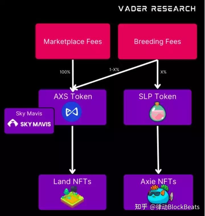 包含Token安全机制的作用是什么?的词条