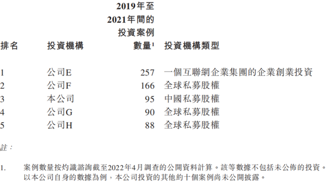 tpg投资可信吗、tpg中国投资团队