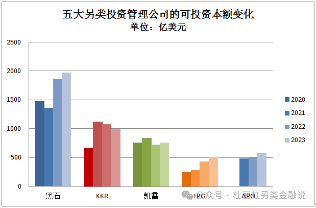 tpg投资可信吗、tpg中国投资团队