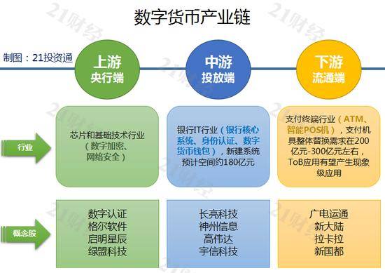 数字货币对商业银行的影响、数字货币对商业银行的影响的文献综述