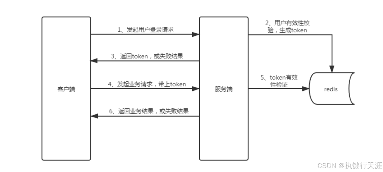 token安全、token安全性问题