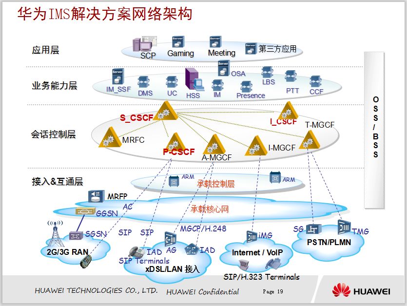 苹果ims是什么意思、苹果imsi是什么意思