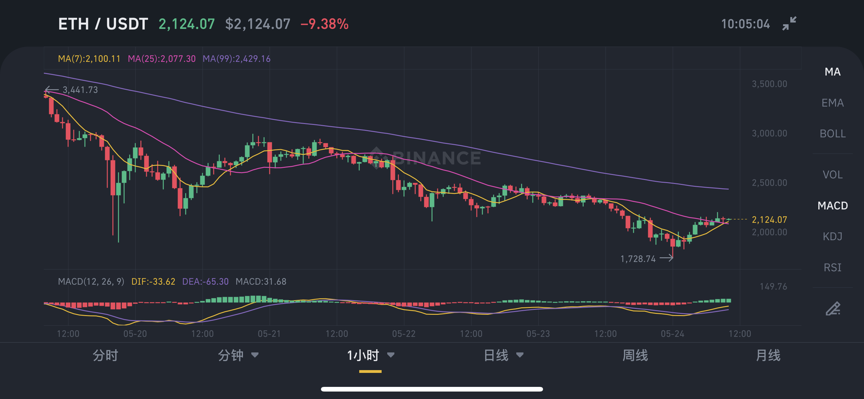 usdt买不到、usdt为什么买不了