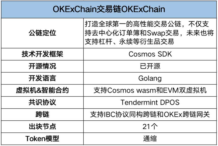 okt币、OKT币被低估